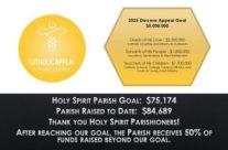 Catholic Appeal of South Carolina 2025